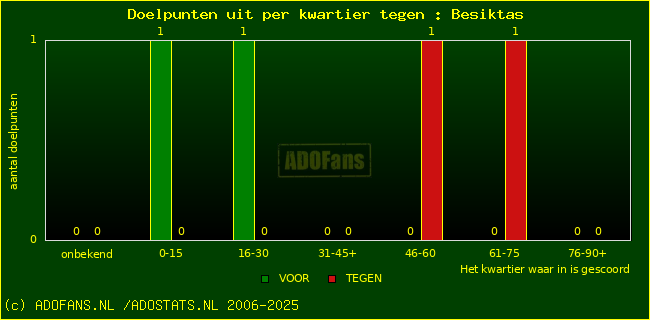 winst gelijk verlies piechart