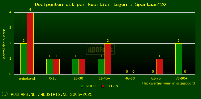 winst gelijk verlies piechart