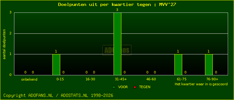 winst gelijk verlies piechart