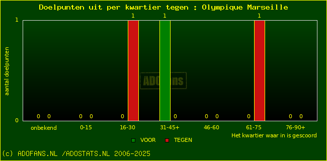 winst gelijk verlies piechart