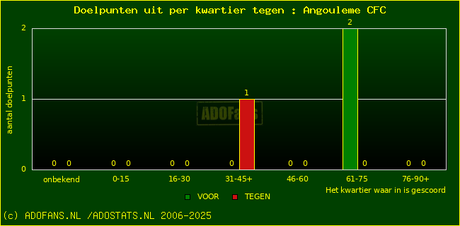 winst gelijk verlies piechart