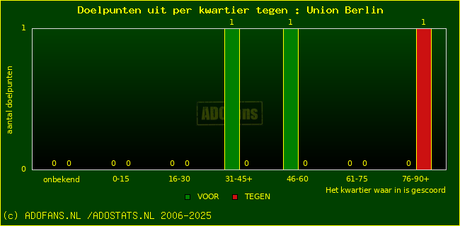 winst gelijk verlies piechart