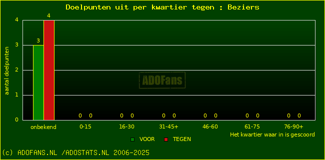 winst gelijk verlies piechart
