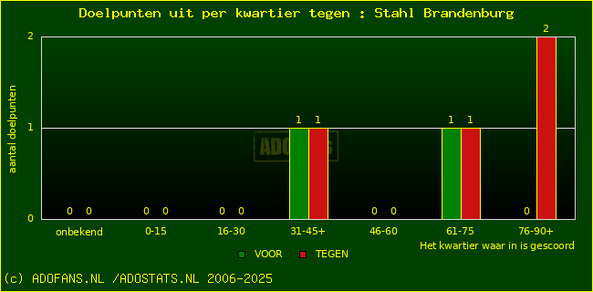 winst gelijk verlies piechart