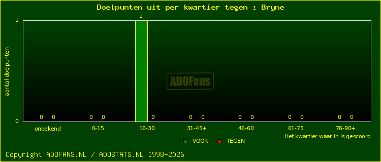 winst gelijk verlies piechart