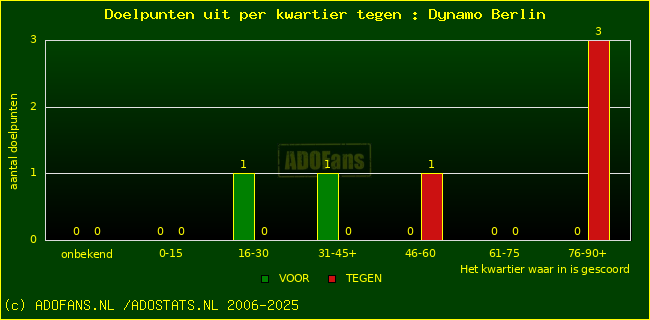 winst gelijk verlies piechart
