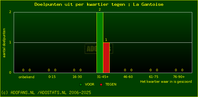 winst gelijk verlies piechart