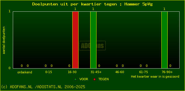 winst gelijk verlies piechart