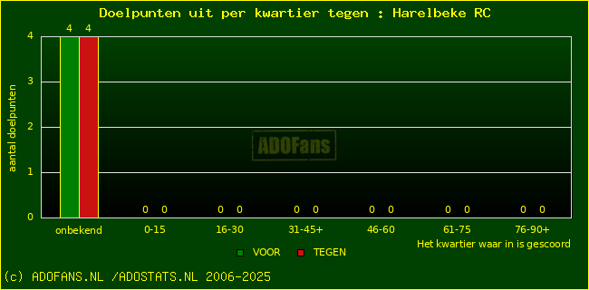 winst gelijk verlies piechart
