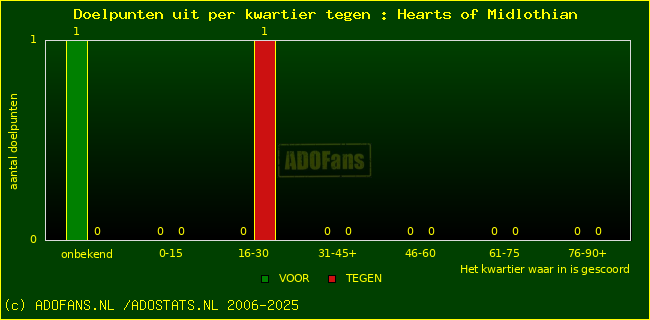 winst gelijk verlies piechart