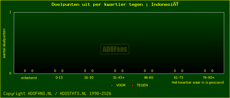 winst gelijk verlies piechart