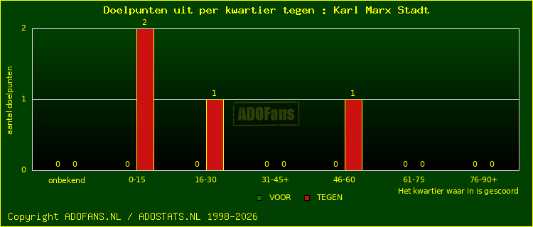 winst gelijk verlies piechart