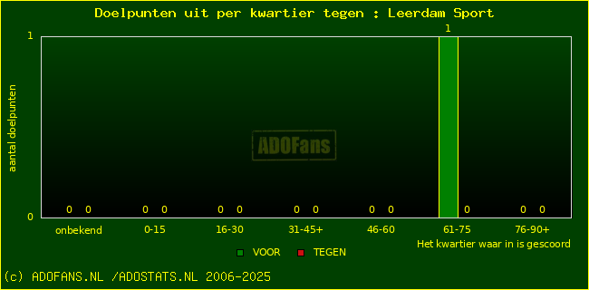 winst gelijk verlies piechart