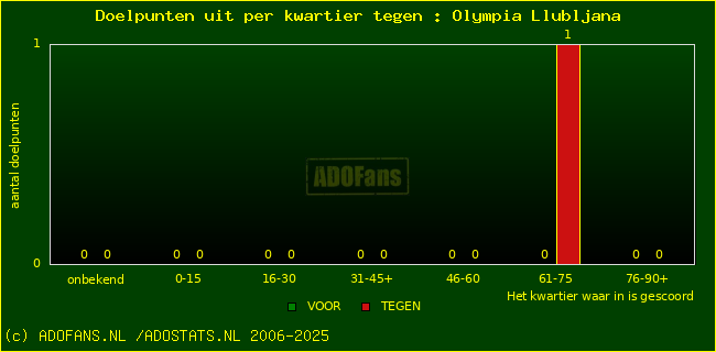 winst gelijk verlies piechart