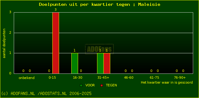 winst gelijk verlies piechart