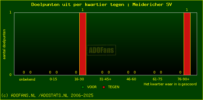 winst gelijk verlies piechart