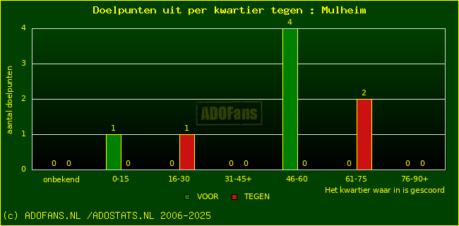 winst gelijk verlies piechart