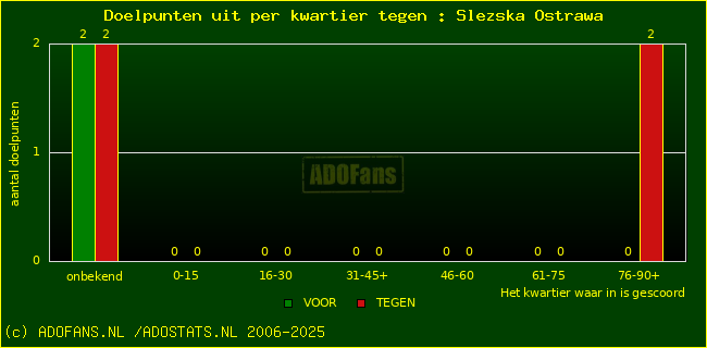 winst gelijk verlies piechart