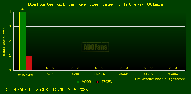 winst gelijk verlies piechart