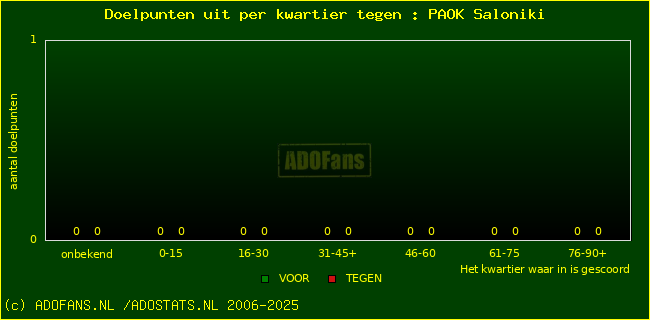 winst gelijk verlies piechart