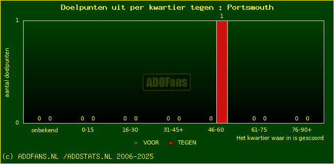 winst gelijk verlies piechart