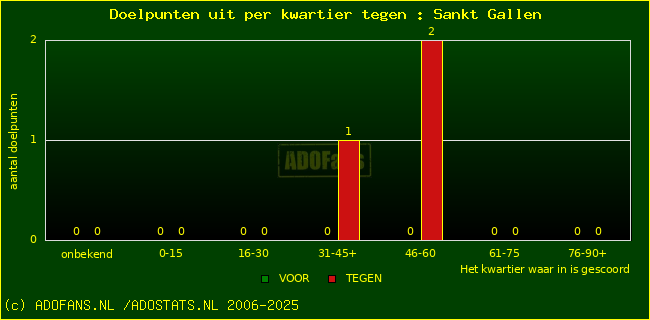 winst gelijk verlies piechart