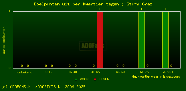 winst gelijk verlies piechart