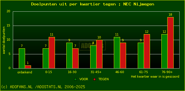 winst gelijk verlies piechart