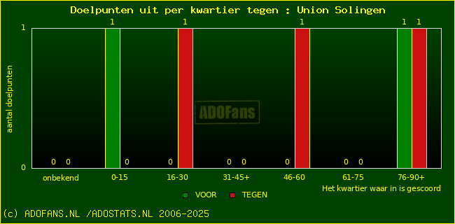 winst gelijk verlies piechart