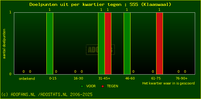 winst gelijk verlies piechart
