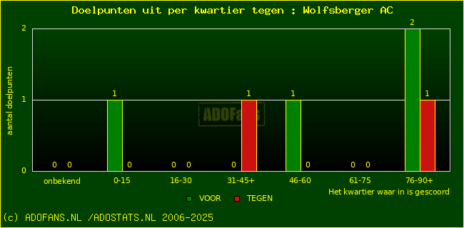 winst gelijk verlies piechart