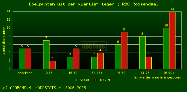winst gelijk verlies piechart