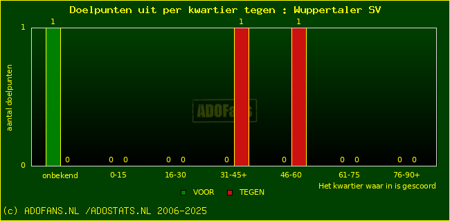 winst gelijk verlies piechart