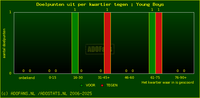 winst gelijk verlies piechart