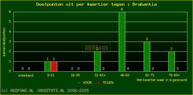 winst gelijk verlies piechart