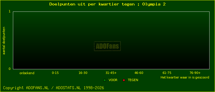 winst gelijk verlies piechart