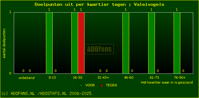 winst gelijk verlies piechart