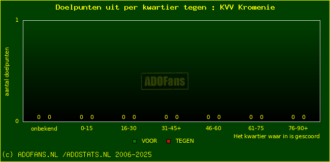 winst gelijk verlies piechart