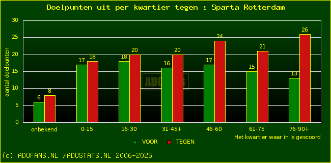 winst gelijk verlies piechart