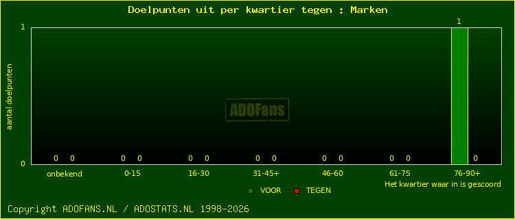 winst gelijk verlies piechart