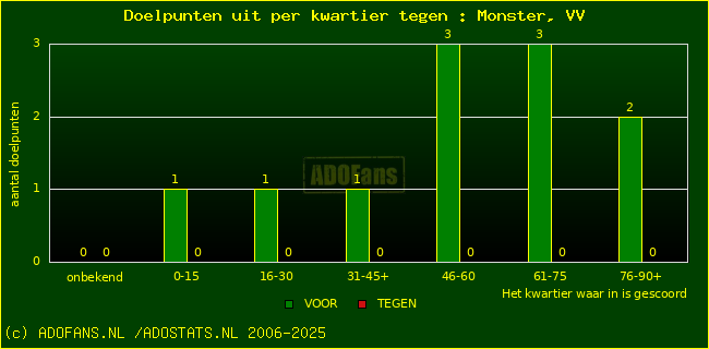 winst gelijk verlies piechart