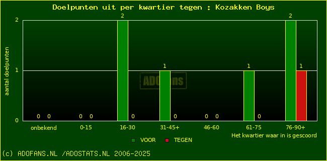 winst gelijk verlies piechart