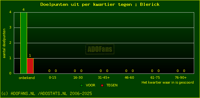 winst gelijk verlies piechart