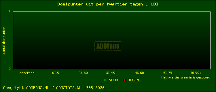 winst gelijk verlies piechart