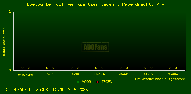 winst gelijk verlies piechart
