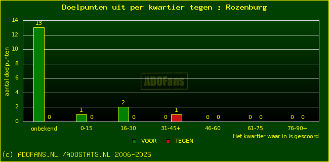 winst gelijk verlies piechart