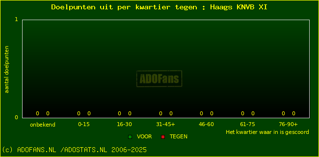 winst gelijk verlies piechart