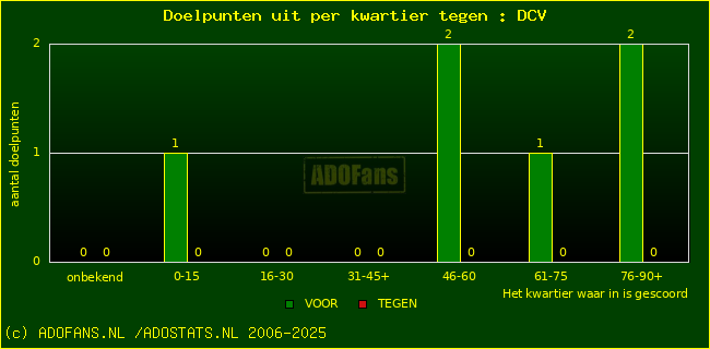 winst gelijk verlies piechart