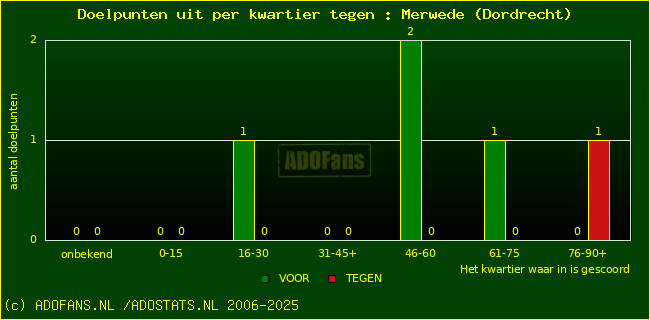 winst gelijk verlies piechart