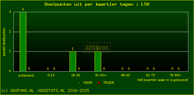 winst gelijk verlies piechart